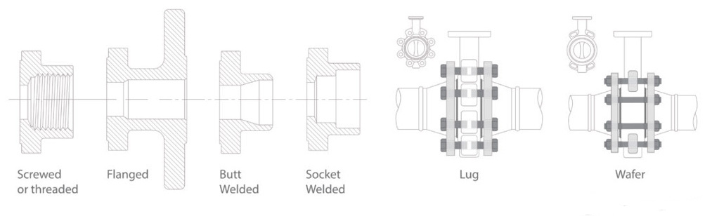 閥門簡(jiǎn)介 閥門簡(jiǎn)介