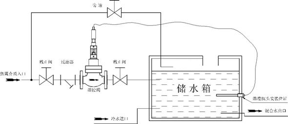自力式溫度調節閥換熱器安裝系統圖 自力式溫度調節閥換熱器安裝系統圖